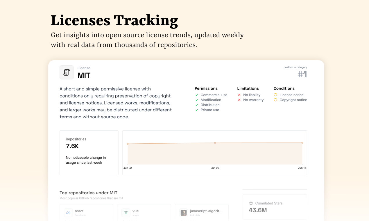 License tracking
