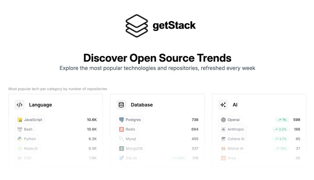 Show HN: GetStack.dev – Track GitHub open-source trends